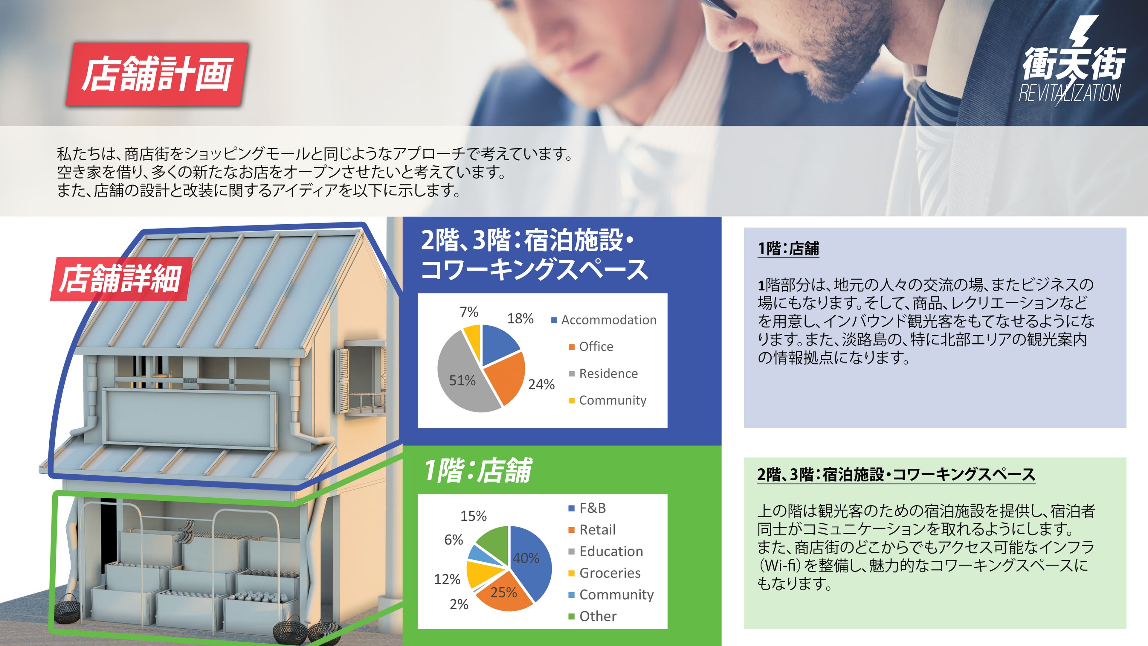 Regional revitalization work 6