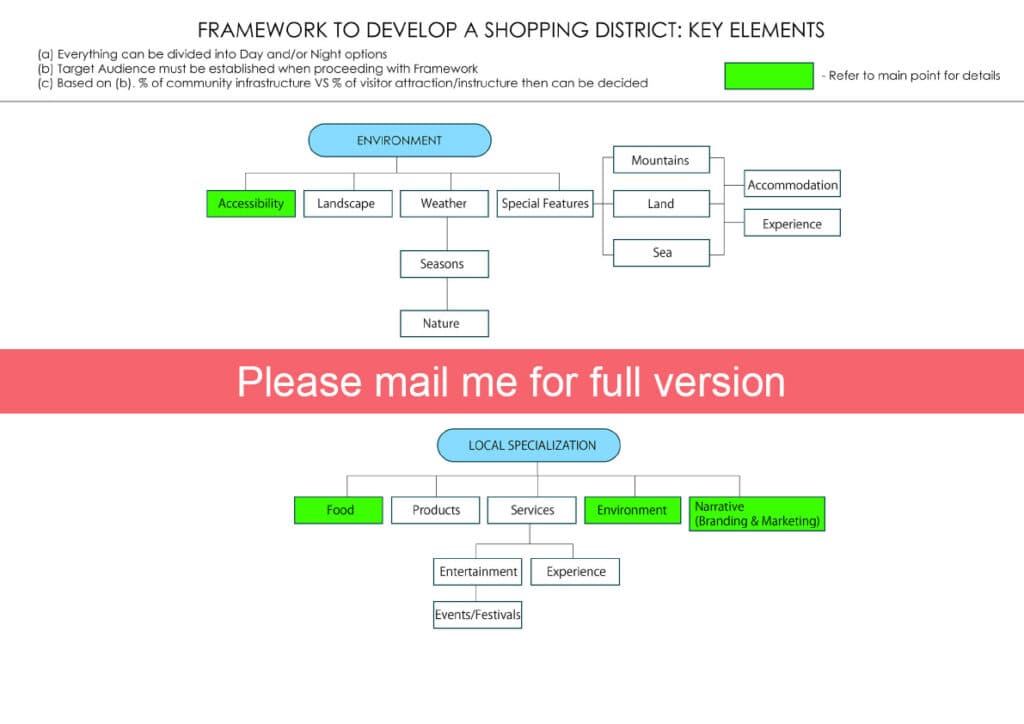 Regional revitalization work 23