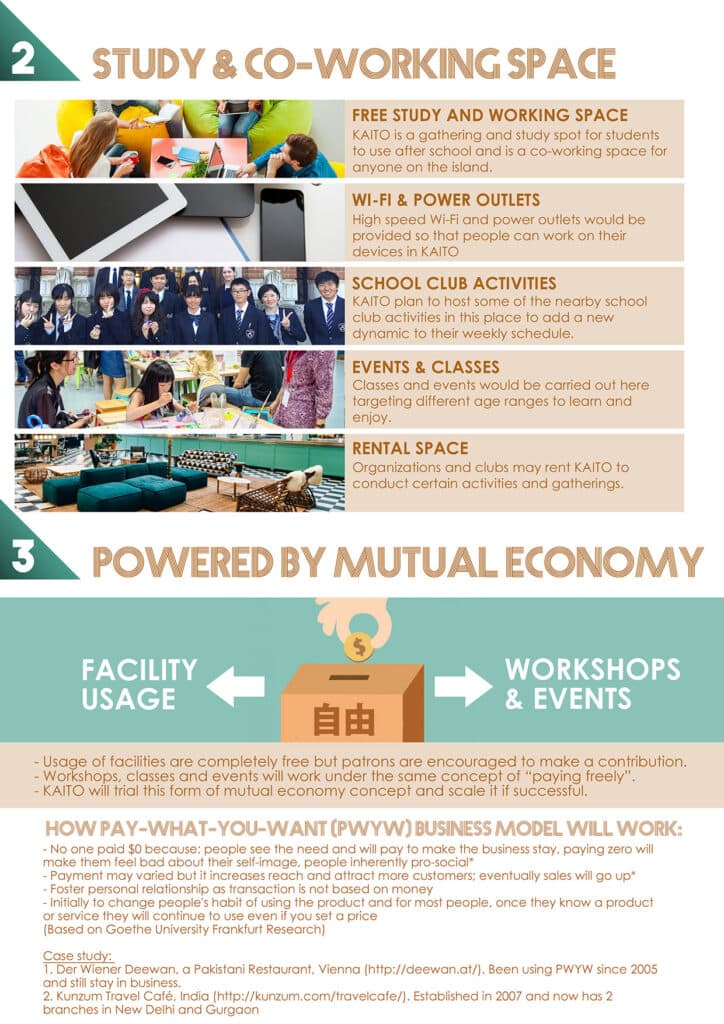 Regional revitalization work 29